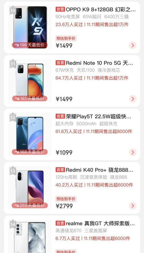 雙十一消費觀察 電子產品銷售火爆，哪些品類最受青睞？